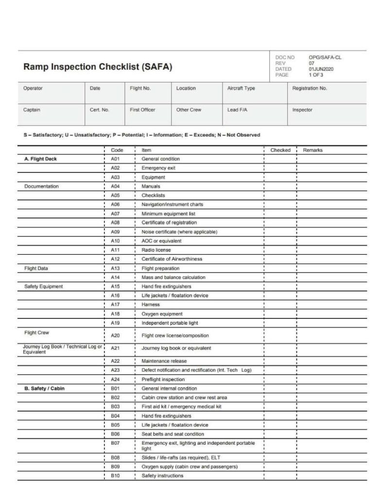 SAFA check-list